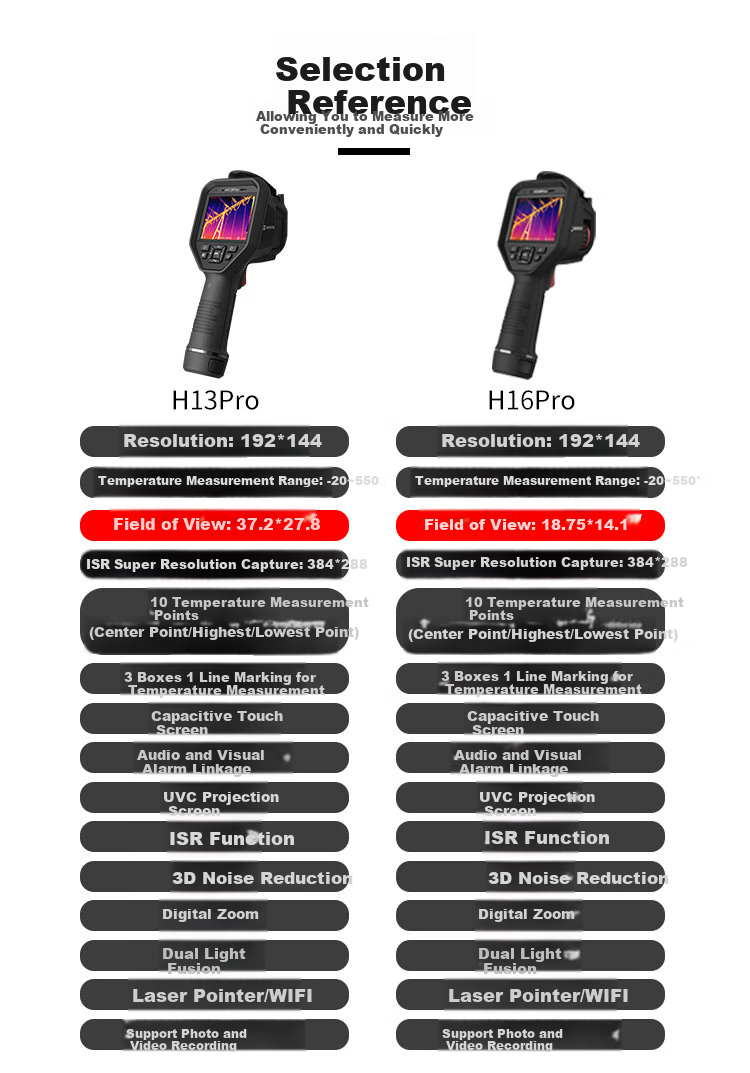 HIKMICRO Thermal Imaging Camera, High-Definition Infrared Thermal Imager, Industrial Temperature Measurement, Power Inspection, Underfloor Heating Leak Detection Device H13PRO 3