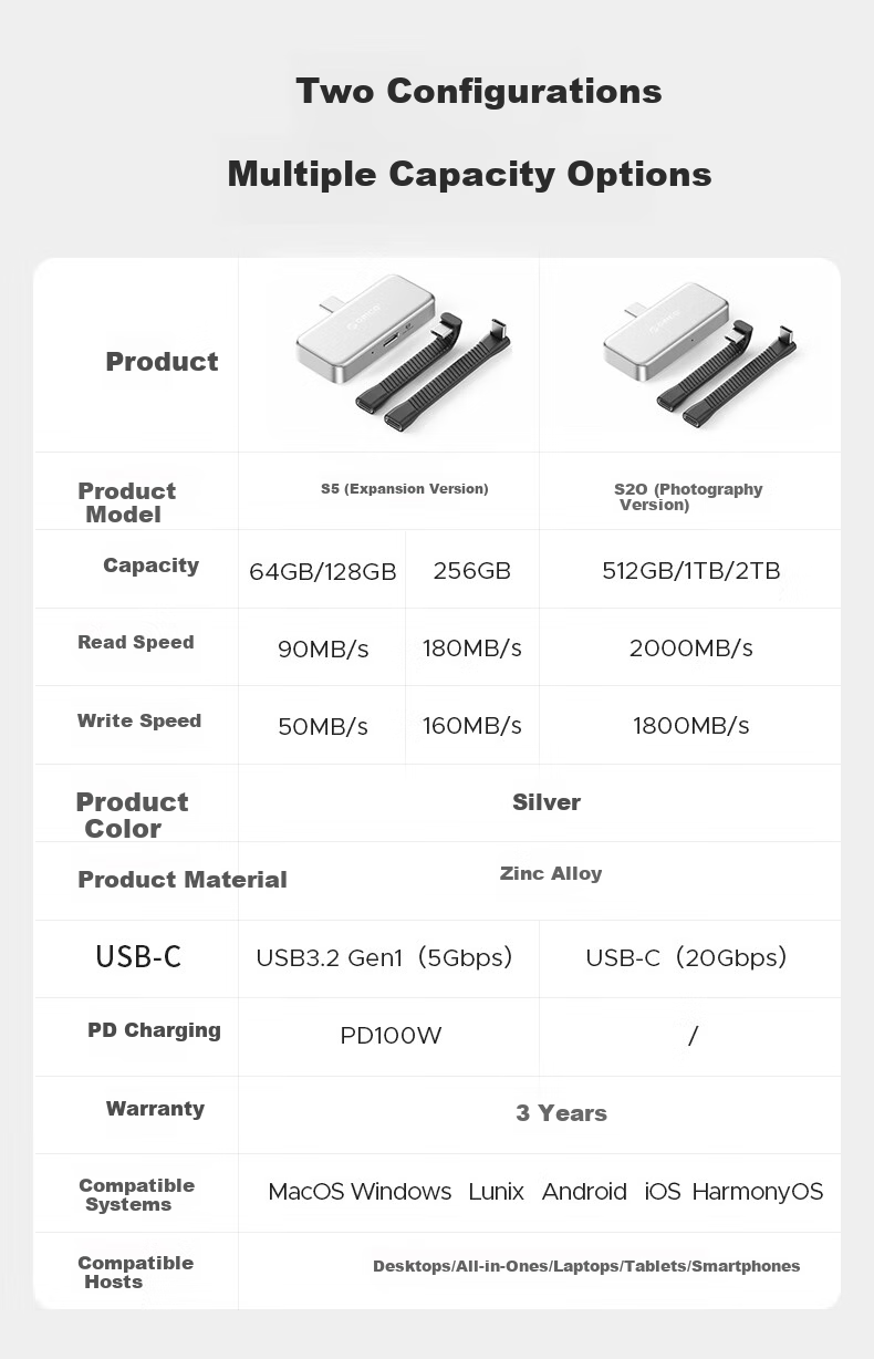 ORICO 512GB Magnetic Portable SSD BookDrive Compatible with MacBook Pro Laptop, IPhone 17/16 Apple Phone PD Power Supply 1050MB/s P10PLUS 15