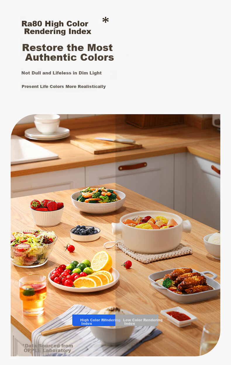 OPPLE Kitchen Light, Integrated Ceiling Light with Aluminum Buckle Board, LED Ceiling Bathroom Panel Light, 24W Jinyue 300×300 5