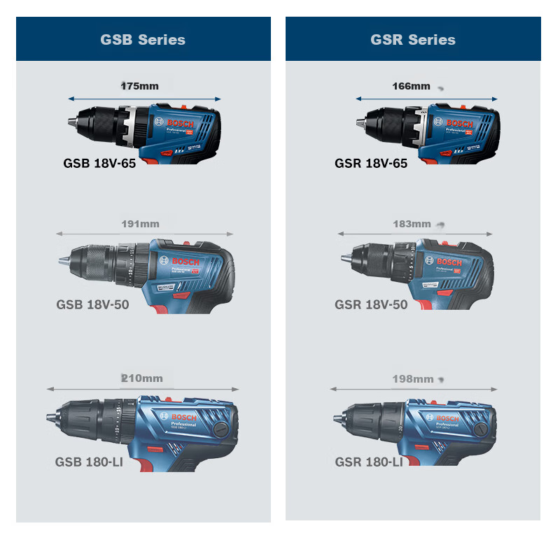 BOSCH Electric Drill Impact Drill GSB 18V-65 Lithium Battery Brushless 2.0Ah Dual Battery Set, GAL1820 Charger 5