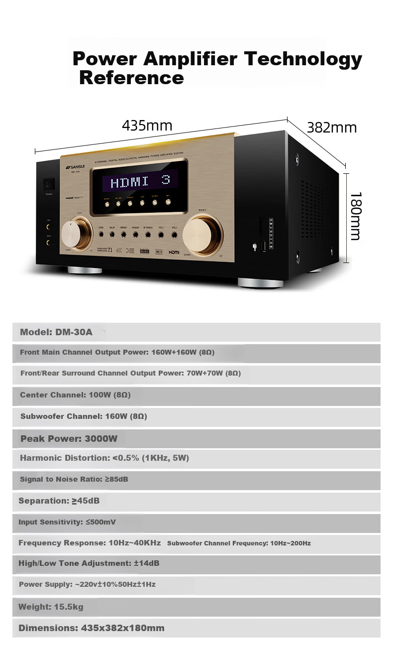SANSUI DM-30A, 7.1 Audio Amplifier, Speakers, Home Theater 7.1 Channel AV Amplifier, 4K Direct Through, Audiophile-Grade HIFI Sound Quality Smart Speaker Amplifier, High Power 13
