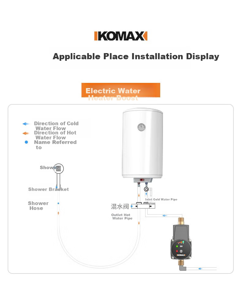 KOMAX Household Booster Pump, Whole-House Automatic Heating And Water Pressure Booster, High-Power Water Pump, Water Heater, Small Variable Frequency Pump 20