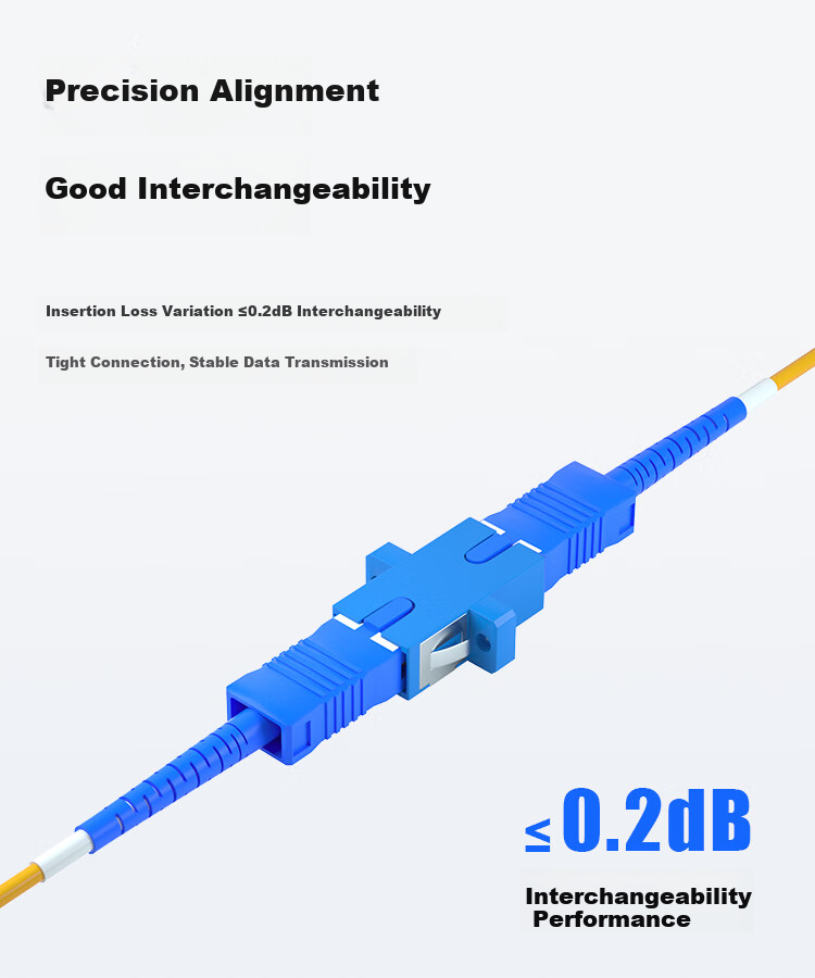 BOYANG Telecom-Grade SC Coupler, SC Interface Fiber Optic Flange Adapter, Fiber Optic Extension Connector (Pack of 50) BY-F1150 4