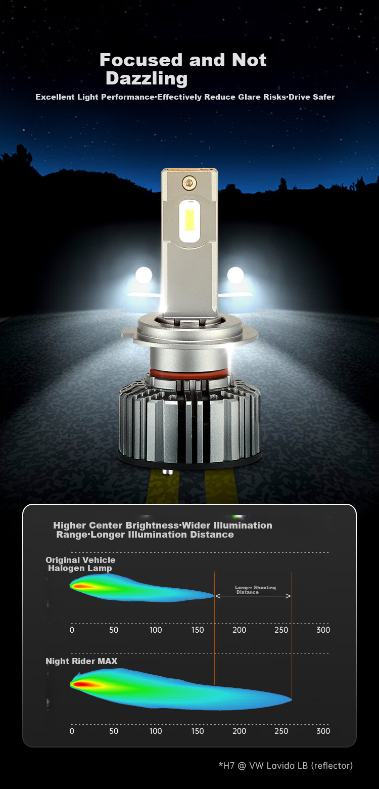 OSRAM Automotive LED Headlights, Automotive Bulbs, High Beam, Low Beam, Yechizhe MAX H8/H11, 12V, 45W 4