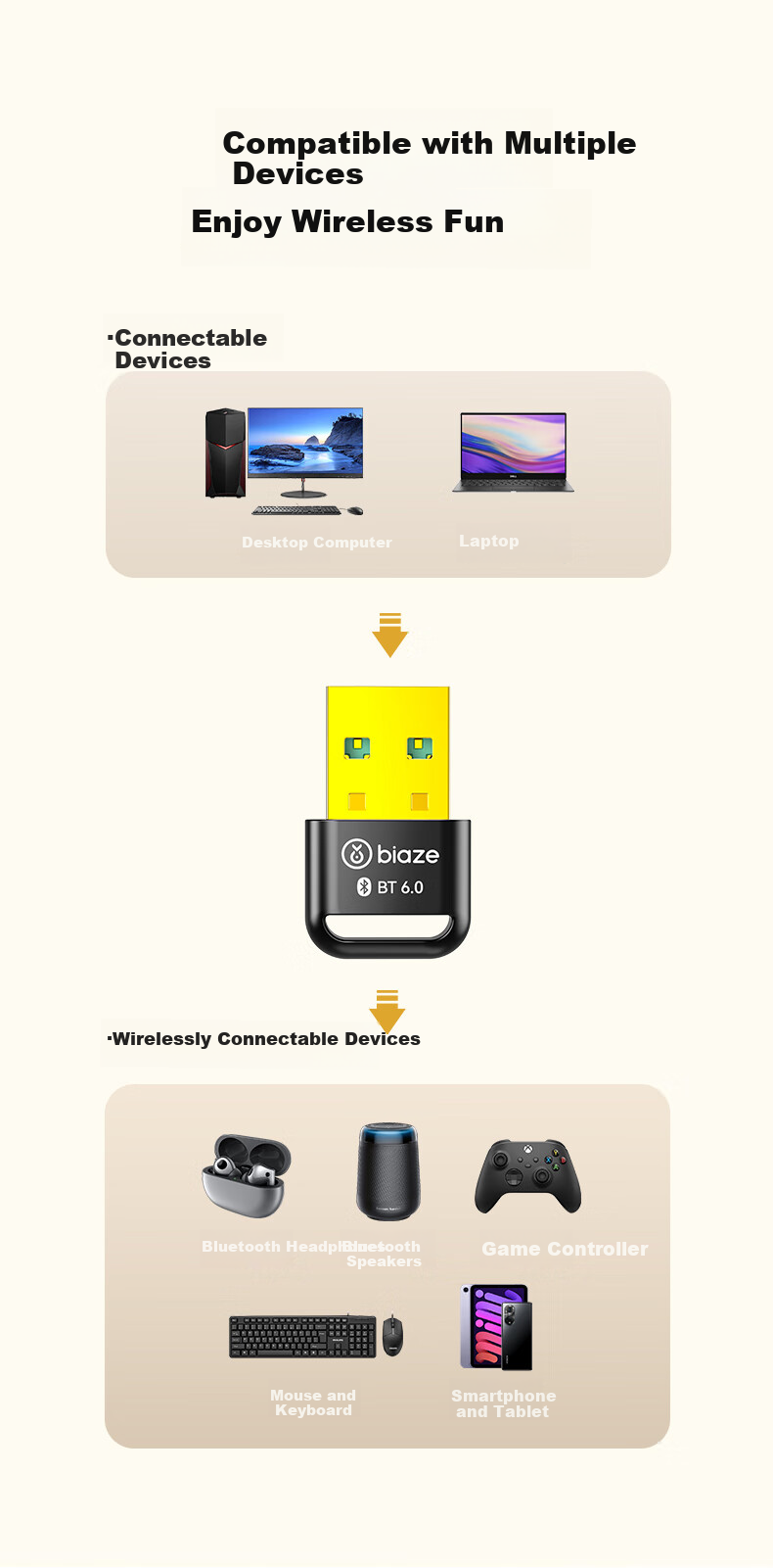 BIAZE USB Bluetooth Adapter 6.0 Receiver, Plug-And Compatible with Keyboard, Mouse, Headphones, Speakers, Gamepads, PC Desktop External Bluetooth Module, Wireless Bluetooth Transmitter 5