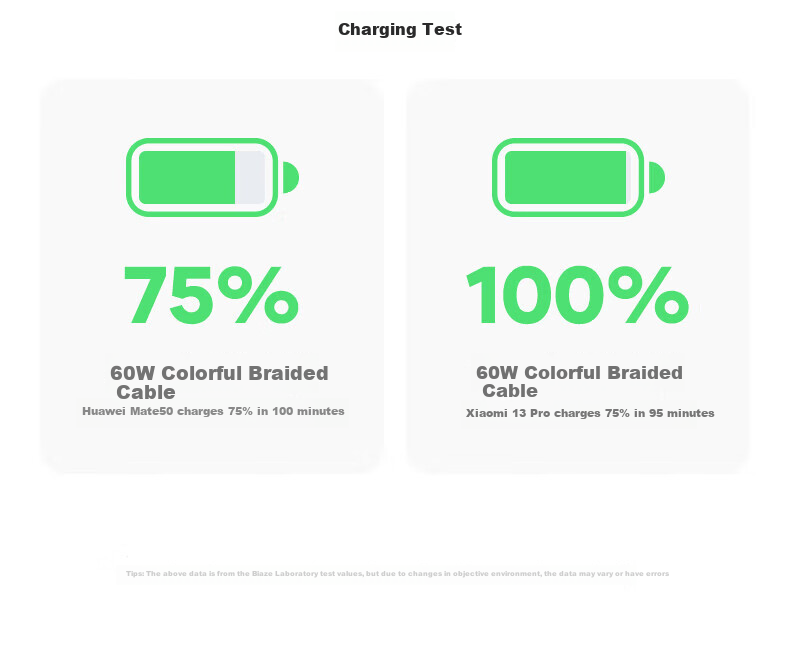 BIAZE Type-C Data Cable, Dual-Ended Toc Fast Charging PD60W Car Charger Cable, Suitable for Apple IPhone 18 Pro Max 17/16/15, Android Xiaomi Huawei Honor Smartphones 3