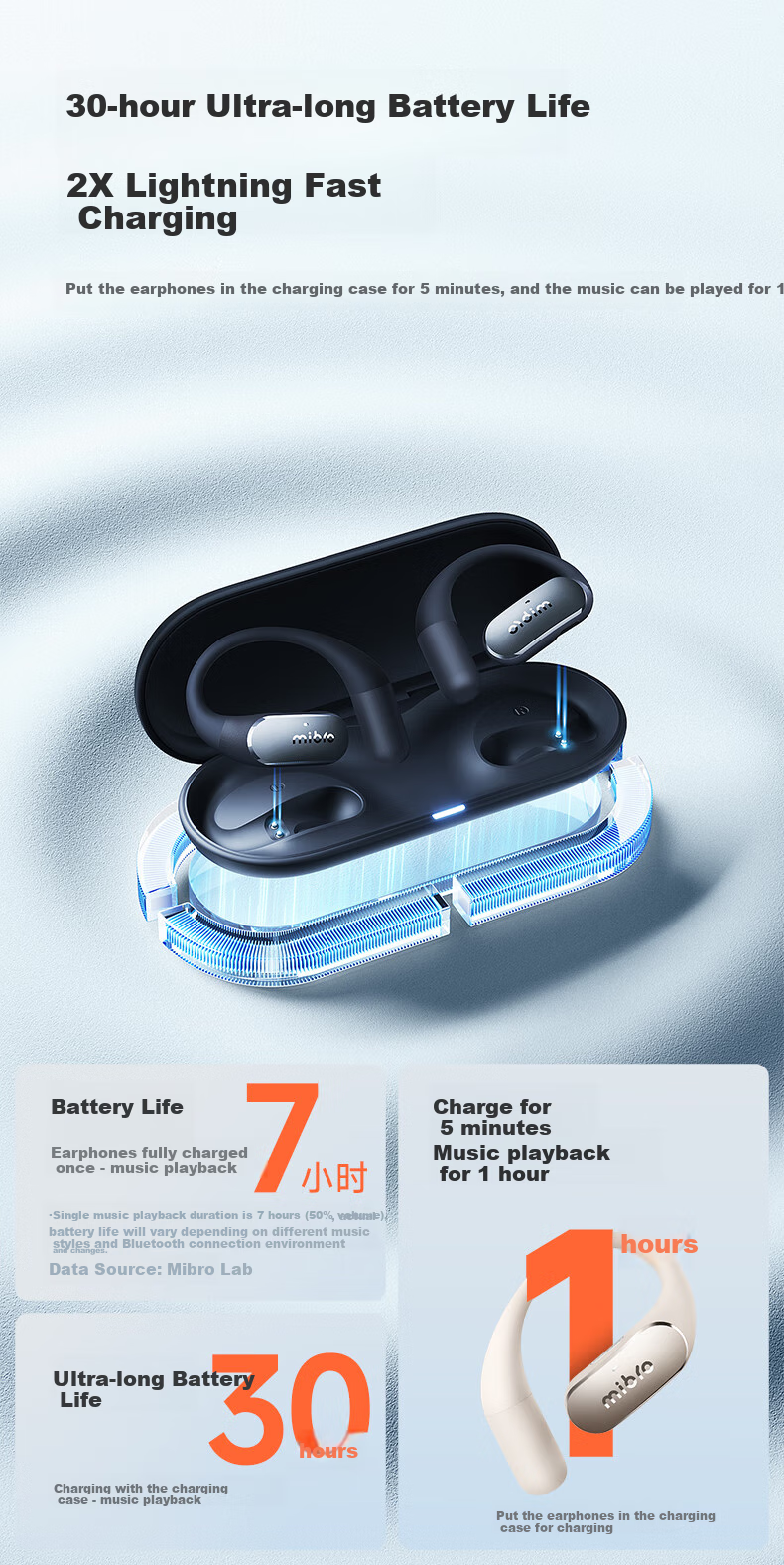 Mibro Open-Style Bluetooth Earphones for Sports And Running, Sweatproof Earbuds Compatible with Apple, Huawei, Xiaomi, Android - White 18