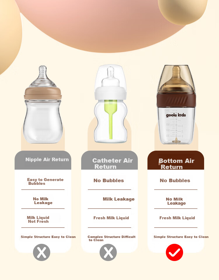 Goole Kids Newborn Anti-Colic Glass Bottle for 0-1 Months, Wide Neck Nipple for Breast Milk-Like Feeding 2