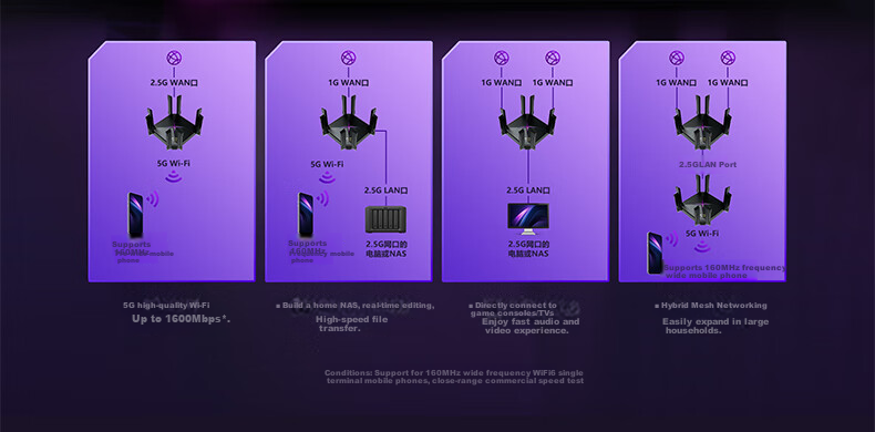 Ruijie Gigabit Wireless WiFi 6 Router, 2.5G 6000M Gaming Acceleration, 160MHz Bandwidth, E-Sports Router, Xuyangjian RG-EW6000GX PRO 6