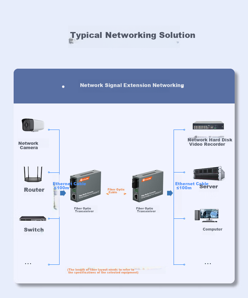 NetLINK Fiber Optic Transceiver Rack, 14-Slot Standard 19-Inch 2U Chassis, Desktop Optical-Electrical Converter Frame, Dual Power Redundancy, Telecom Grade, HTB-14AC/D, One Unit 6