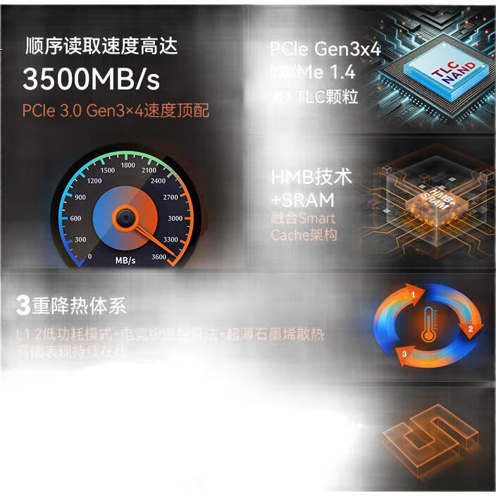 SSD накопитель BIWIN NV3500