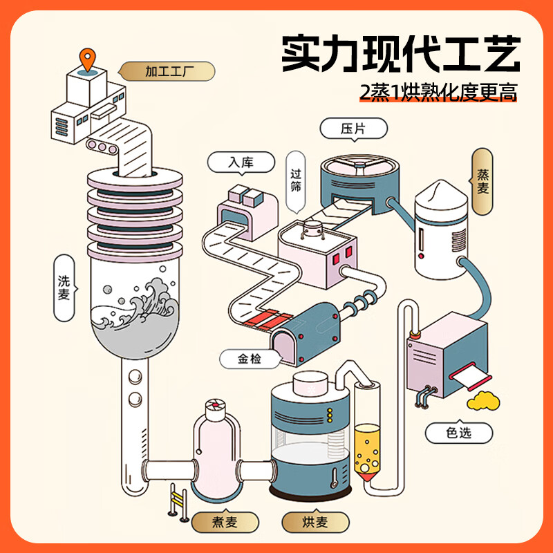 穗格氏即食燕麦片1520g 冲泡即食全麦片早餐谷物免煮营养健身代餐冲饮