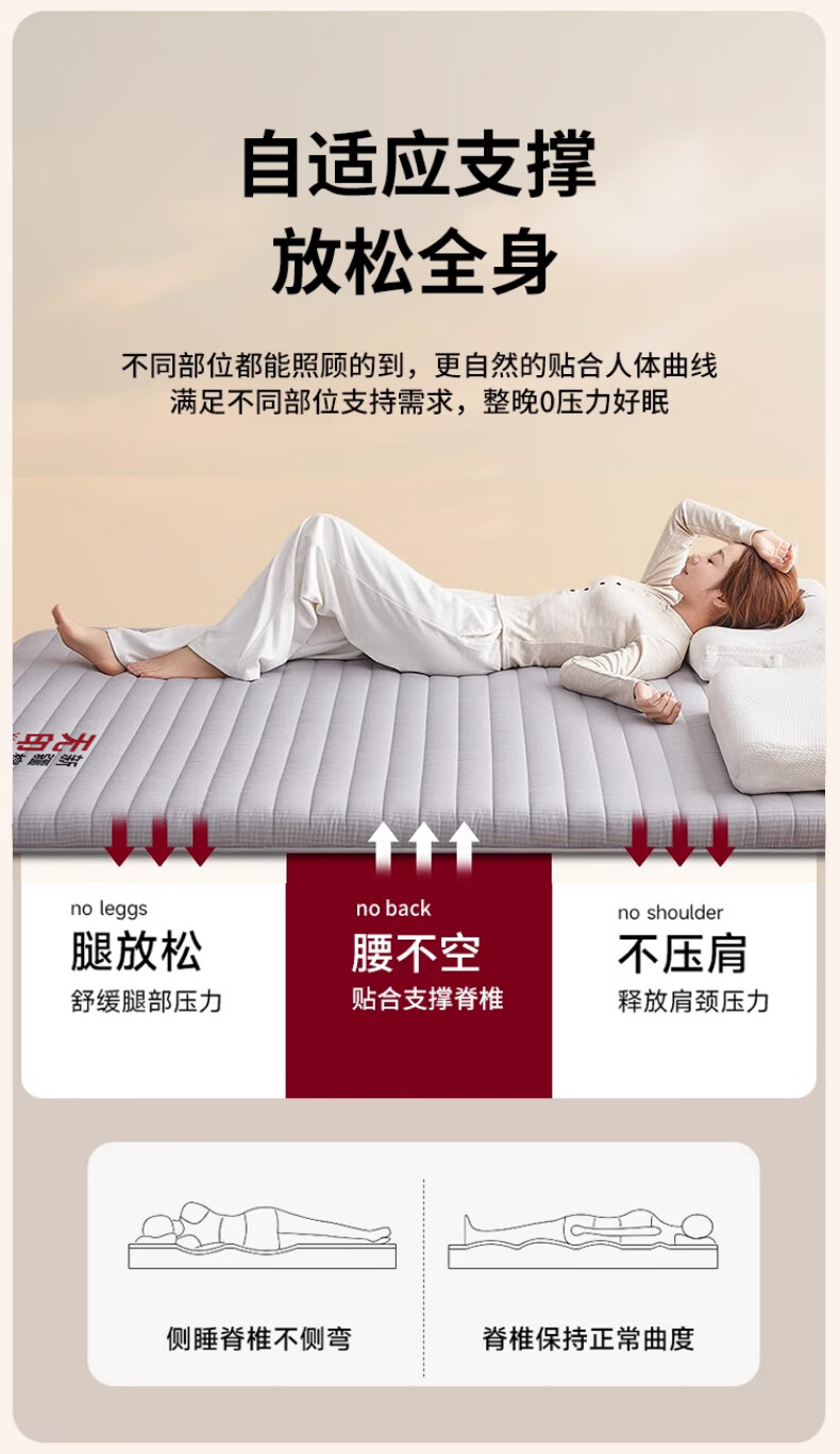 Wuyinliangpin Class A Cotton Mattress Pad, Household Bed Cover, Thickened Soft Mattress, Dormitory Folding Mat, 180*200cm 1