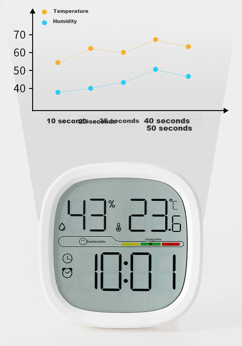 Hense Kitchen Magnetic Clock, Refrigerator Sticker Temperature And Humidity Electronic Watch, Living Room Digital Clock, Desktop Table Clock, Wall-Mounted Clock without Drilling, Student Bedside Alarm Clock HA302B White Model 2