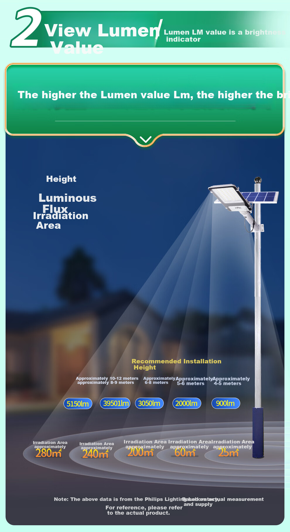 NVC Solar Outdoor Lighting Floodlight Garden Light Street Light with Motion Sensor And Remote Control, 1100lm, Illuminates about 40㎡ 8