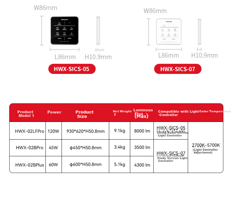 Honeywell [All-Inclusive Price] Eye-Protection Ceiling Light, Living Room Ceiling Light, Bedroom Light, Dining Room LED Full Spectrum Light 03LPro 15