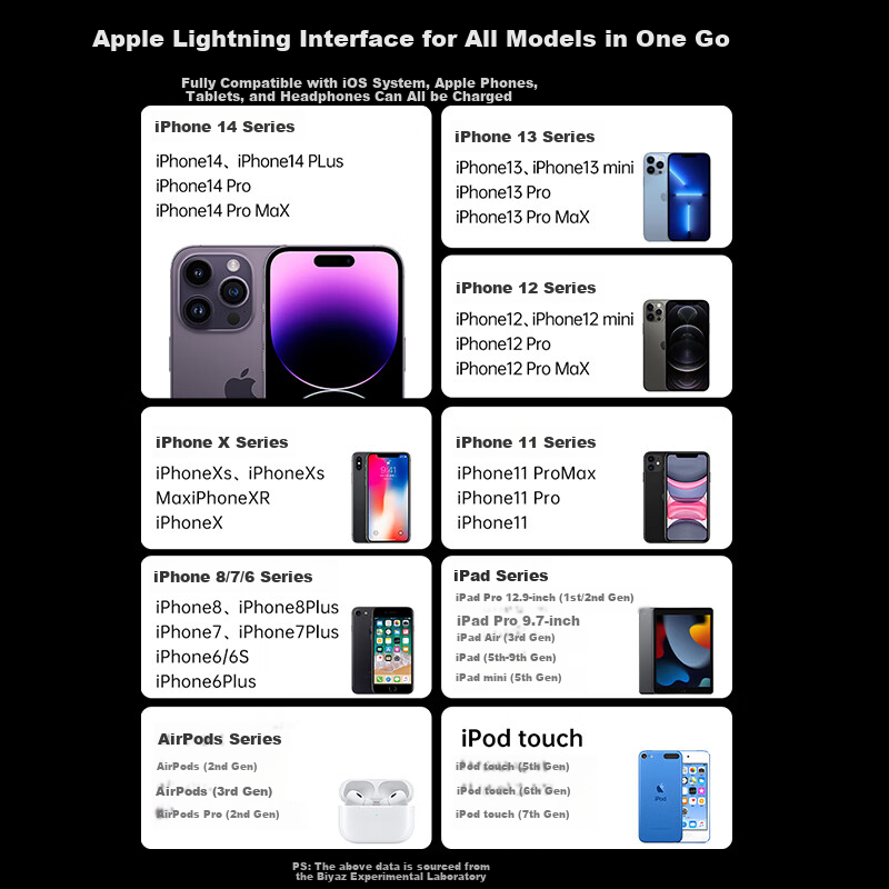 Кабель BIAZE USB-Lightning