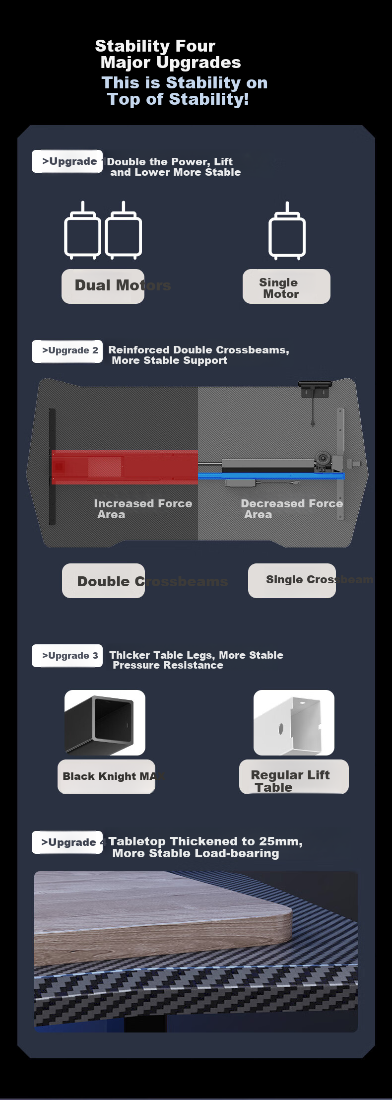 Loctek Black Knight MAX Gaming Desk, Electric Height Adjustable Computer Desk, Standing Desk, 1.4m, Rubberwood 12