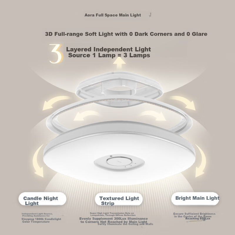 BenQ Aora Ceiling Light, Eye-Protecting Full-Spectrum LED, Soft Lighting for Living Room, Intelligent Voice Control, All-Inclusive Price