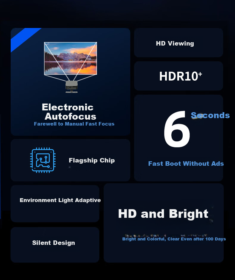Amoi B5 Projector 610lm High Brightness Certified Home HD Projector Bedroom Mobile TV 1080P Optical Auto Focus 2