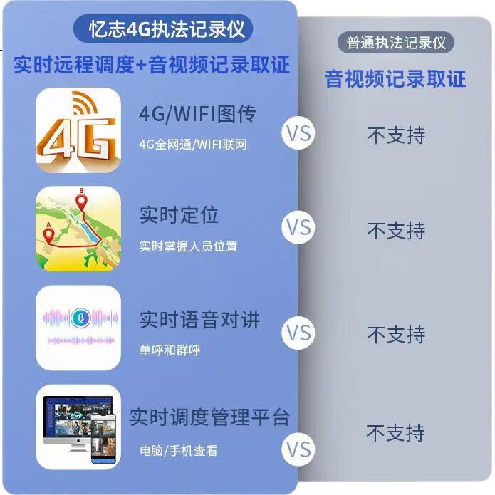 Видеорегистратор Yizhi 4G для правоохранительных органов, удаленное управление в реальном времени, бесплатное позиционирование платформы, интерком, HD F8, 128 ГБ