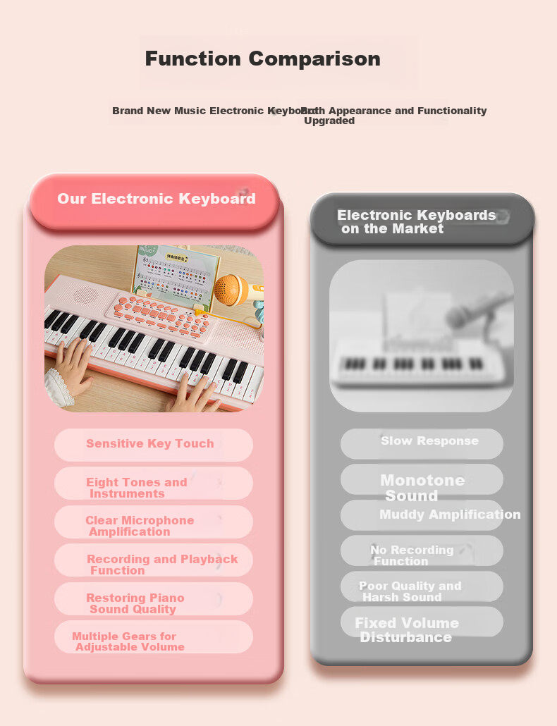 Leleyu 37-Key Electronic Keyboard, Children's Toy Instrument, Beginner Early Education with Microphone, Small Piano, Birthday Gift for Boys And Girls 1