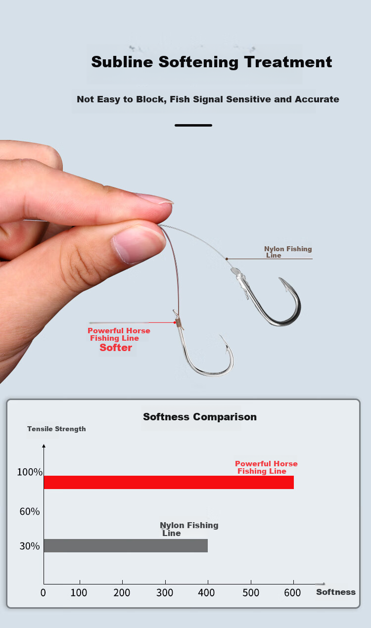 Xiaofengxian Double Hook Fishing Line for Strong Pulling Power And Wear Resistance, Iseni Fish Hook Line Set, 12 Packs 4