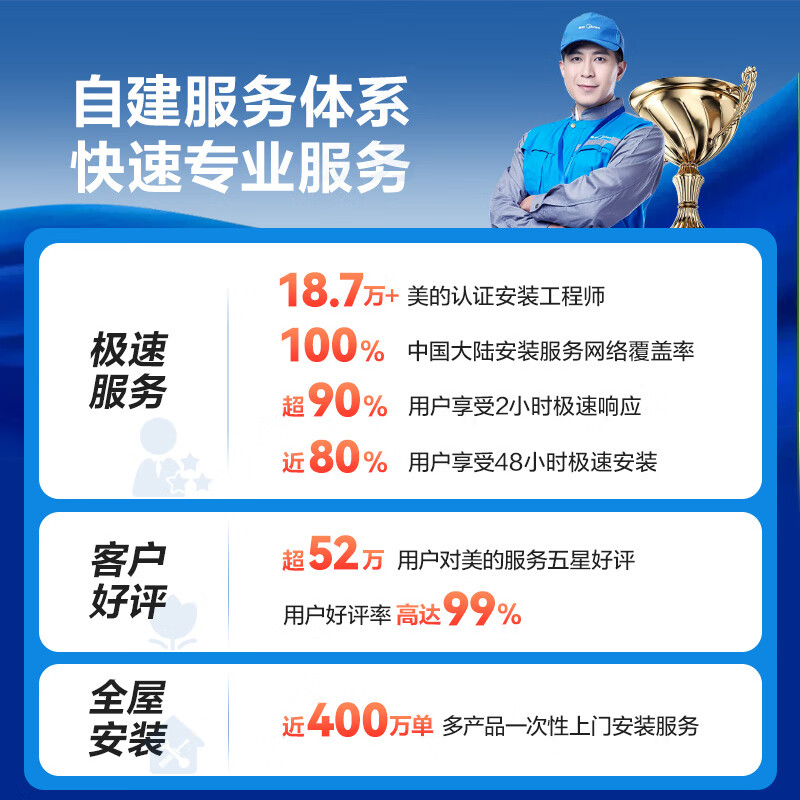 美的（Midea）中央空调小多联机领航者三代6匹一拖五一级能效智能家电嵌入式空调MJV-140W-E01-LHⅢ