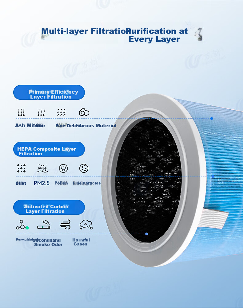 Wanchuang Compatible Air Purifier Filter for Mijia Xiaomi Air Purifiers, Suitable for 1st/2nd/3rd Generation/2S/4th Generation/4 Lite/Pro Models, Removes Smog, Formaldehyde And Odors, Filter Mesh 2