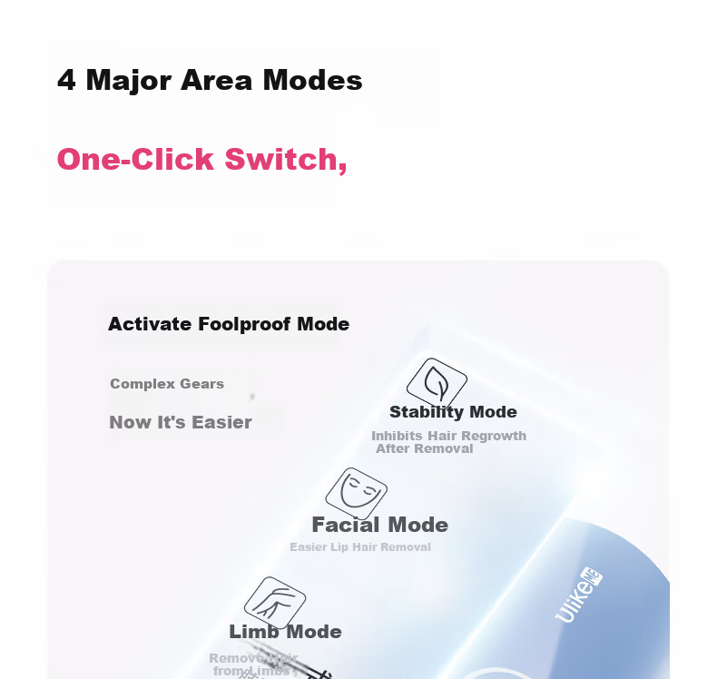 UlikeME [Recommended by Buying and Selling] Sapphire Ice Point Hair Removal Device, Beard Trimmer, Private Area Shaver, Full Body Hair Remover for College Students, Birthday Gift for Girlfriend Or Boyfriend, Brand Authorized 20