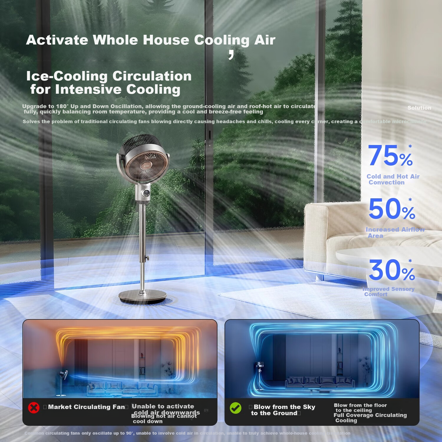 Xiapu Fengjingling Air Circulation Fan, Electric Fan, Floor Fan for Home And Bedroom Use, High Wind Power, Quiet Operation, Self-Cleaning, First-Class Energy Efficiency, Oscillating Electric Fan PJ-CD433A
