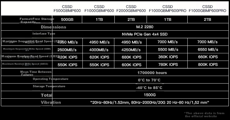 USCORSAIR 2TB SSD Solid State Drive M.2 Interface PCIe 5.0 (NVMe Protocol) MP700 PRO Read Speed up to 12400MB/s 6