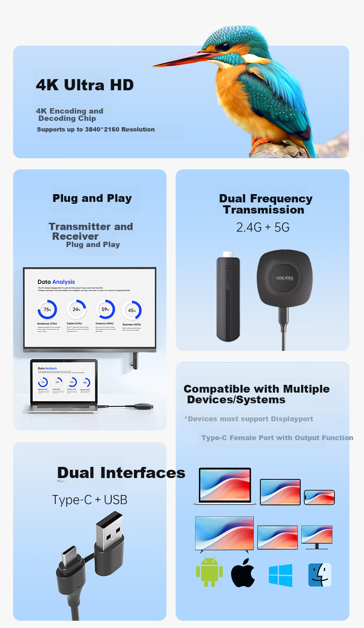 Horion [Wujie 1S] HDMI Wireless Screen Mirroring Device, 4K Screen Mirroring Adapter, Compatible with Office Laptops, Desktop Computers, Phones, for TV Display And Projection, USB+C Dual Port HG-1S 2