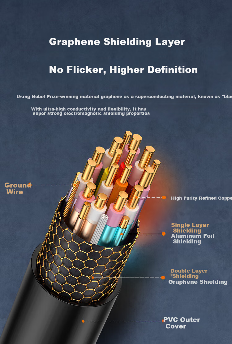CHOOSEAL HDMI Cable Version 2.1, 8K60Hz High Definition, Graphene Shielding, Computer Laptop Monitor Projector Video Connection Cable, 1.5 Meters, QS8217T1D5 7