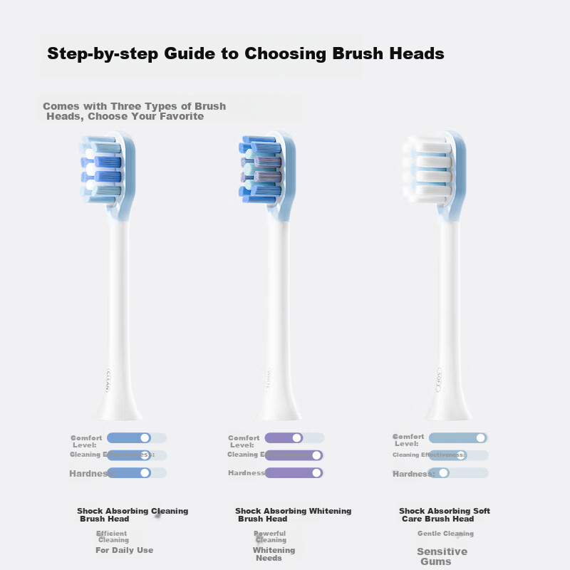 JD Original Cleaning Electric Toothbrush Heads - 3-Pack, Rubber-Coated Shock-Absorbing Antibacterial Bristles, Compatible with JD Original Electric Toothbrushes JZ9 And JZ7 Pro And Lite [PJ]