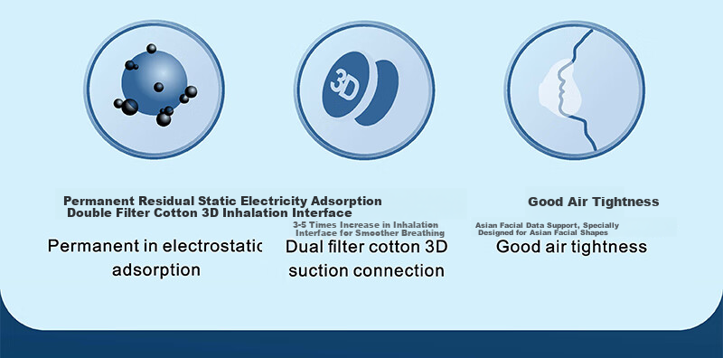 Baoshunan Dust Mask Original Heavy-Dust Environment KN100 Dust-Proof Grade Filter Cotton for Protection Against Particles above 0.075 Microns, 3202 Filter Cotton 1 Pack (Two Pieces) 2