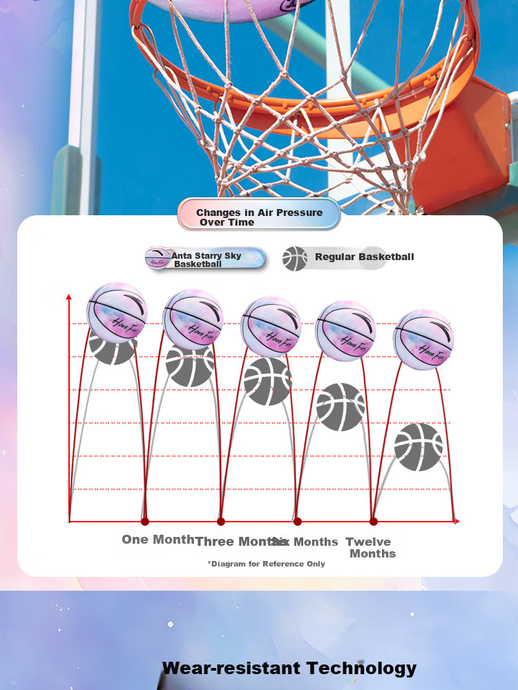 ANTA Basketball Size 7 Professional Competition Standard Indoor And Outdoor Cement Court Basketball for Adults And Teenagers, Men And Women, Gift 12