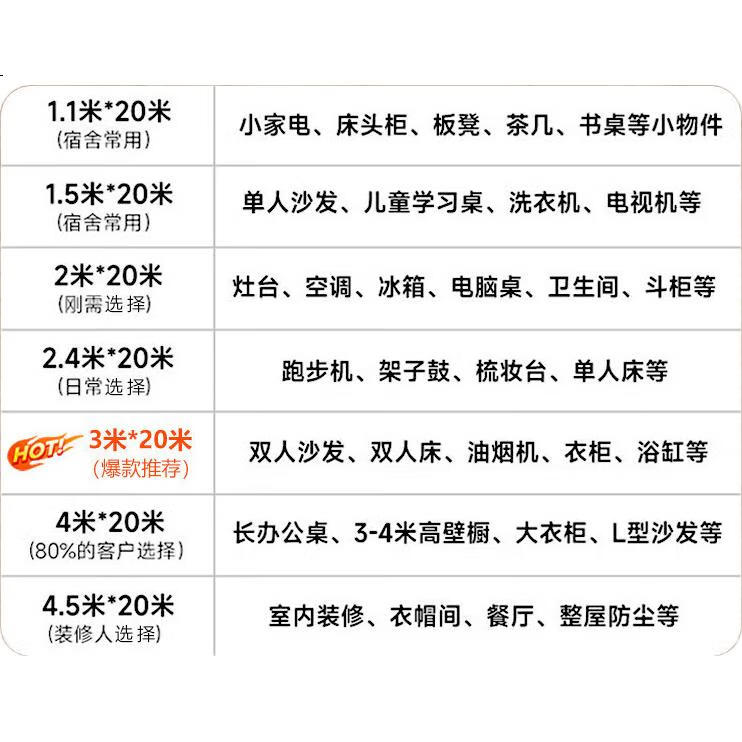 Укрывная пленка Baicaoyuan, защитная пленка для ремонта, одноразовая пленка для мебели, пылезащитная ткань, 4.5 м * 20 м