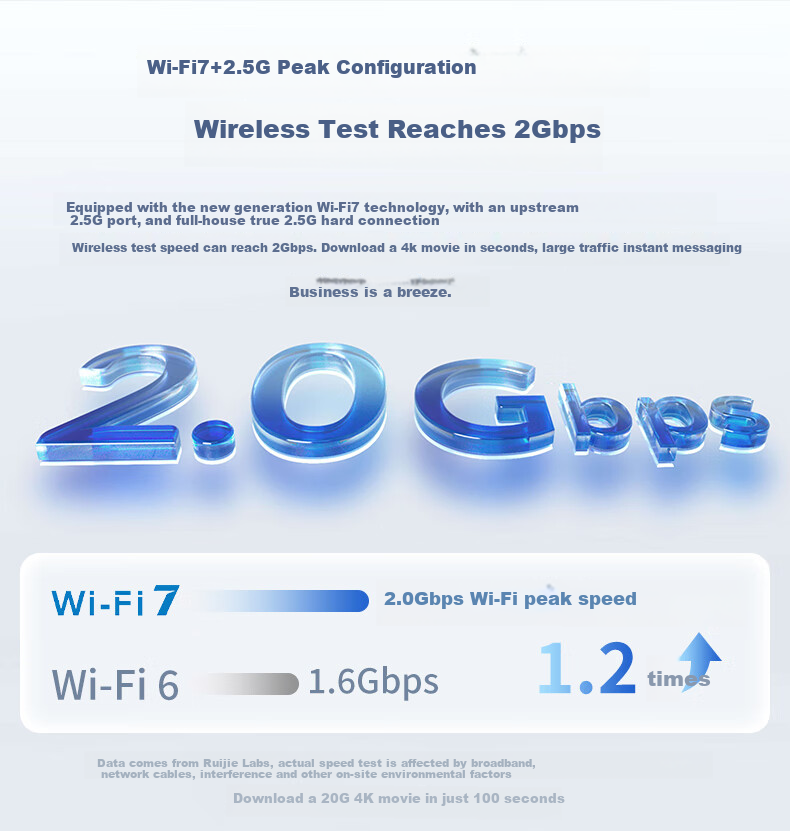 Ruijie WiFi7 2.5G Wireless AP Ceiling Set, 3600M, 1-To Whole House Router AC + AP Networking, Large Apartment, RG-EG306MG+RG (MG)*2 2