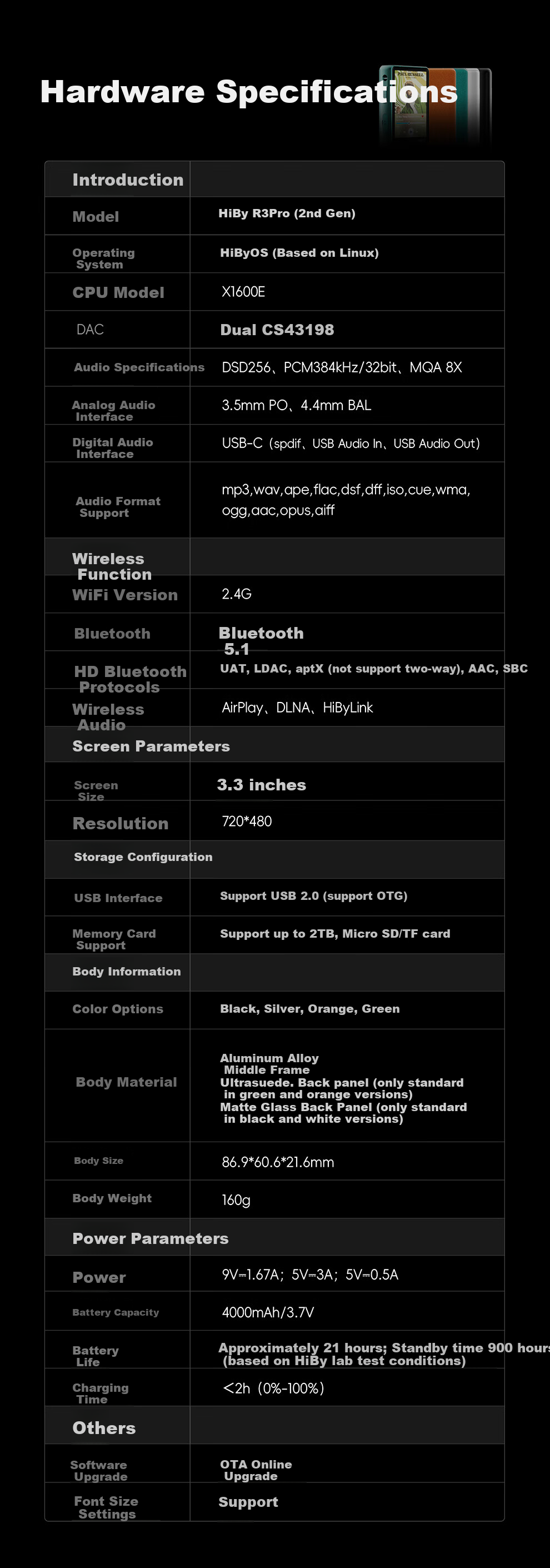 HiBy R3ProII Lossless Music Player, Pure Sound MP3, High-Definition HIFI Hard Decoding DSD, Portable Voice-Activated Player, Black Gift 20