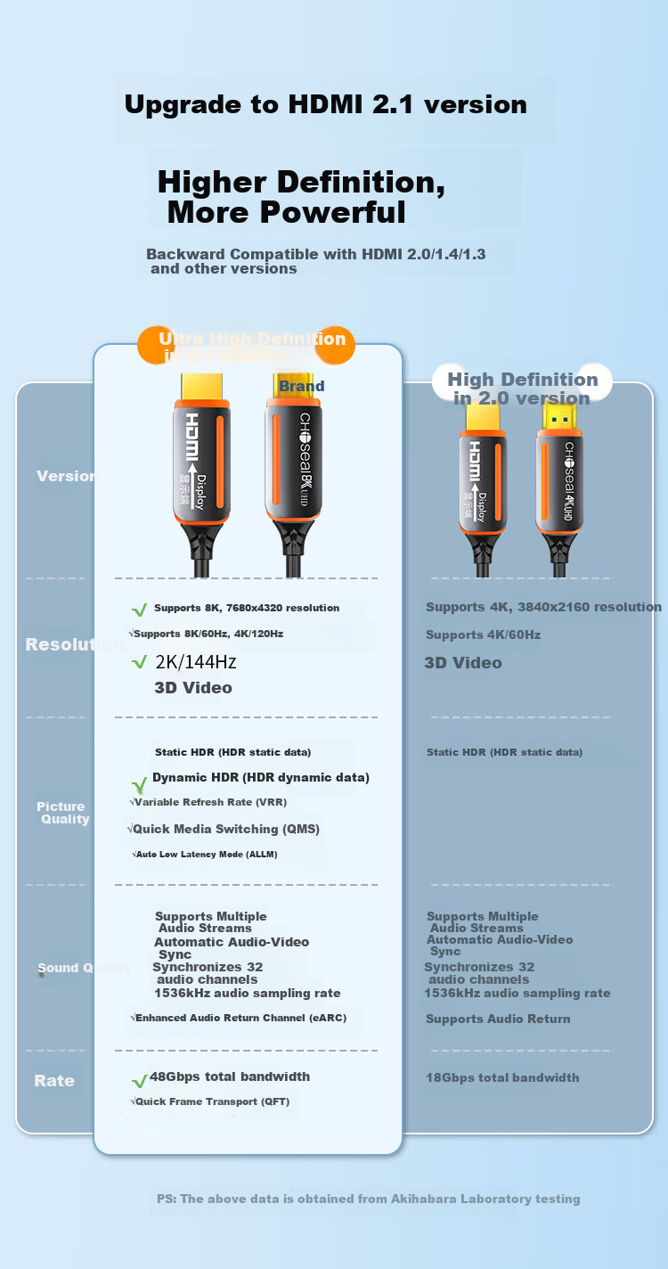 CHOOSEAL HDMI 2.1 Fiber Optic Cable, 8K60Hz High-Definition Audiophile Video Cable, for Connecting Computer, TV, Monitor, Projector, Theater Engineering Wiring, 5 Meters, QS8511S 2