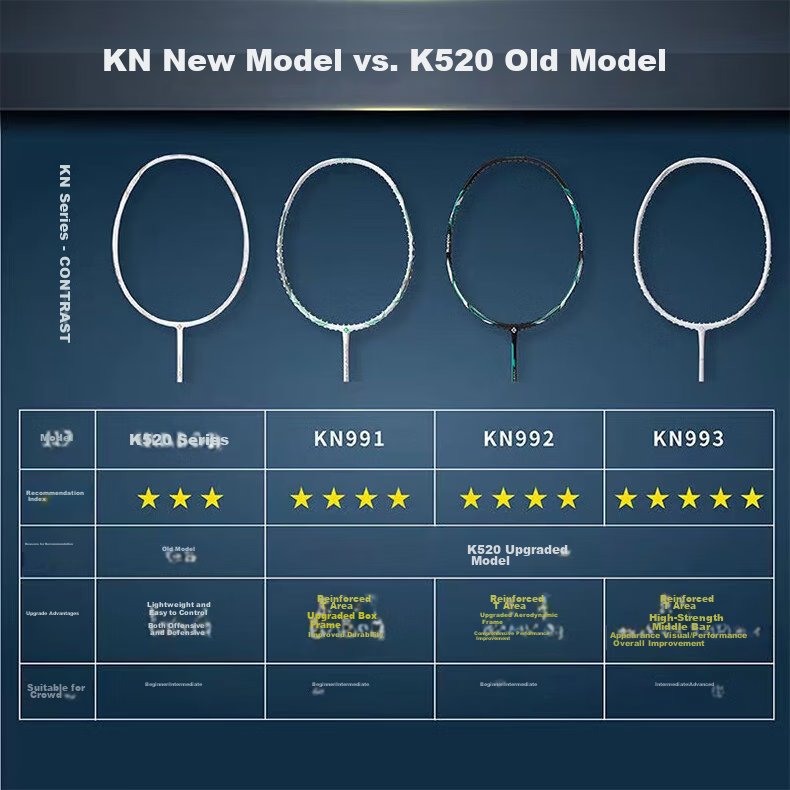 KUMPOO Badminton Racket KN Full Carbon Ultra-Light Xunfeng K520 Upgraded Version, Balanced for Attack And Defense, Finished Racket KN993 Porcelain White 2