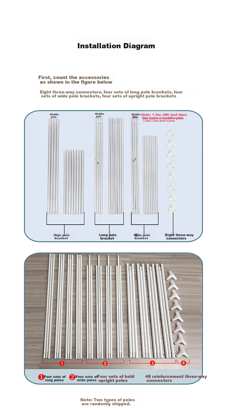 Fuanna Anti-Fall Mosquito Net Baby Crib Fence Bed Tent Class A Three-Door Mosquito Net 1.5x2m [Dense Mesh] 8