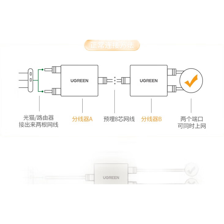 UGREEN Разветвитель сетевого кабеля RJ45, один вход на два выхода, удлинитель Ethernet, адаптер для одновременного доступа в интернет, 2 шт. (50923)