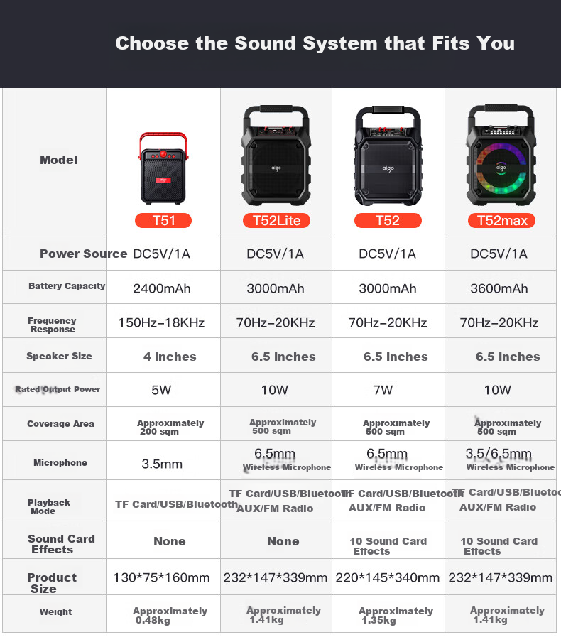 Aiguozhe T52 Max Bluetooth Speaker with High Volume, Portable, Outdoor Karaoke, Square Dance Sound System, Large Loudspeaker, Wireless Payment Speaker with Microphone, Colorful Light Effects, Subwoofer, Dual Microphones 1