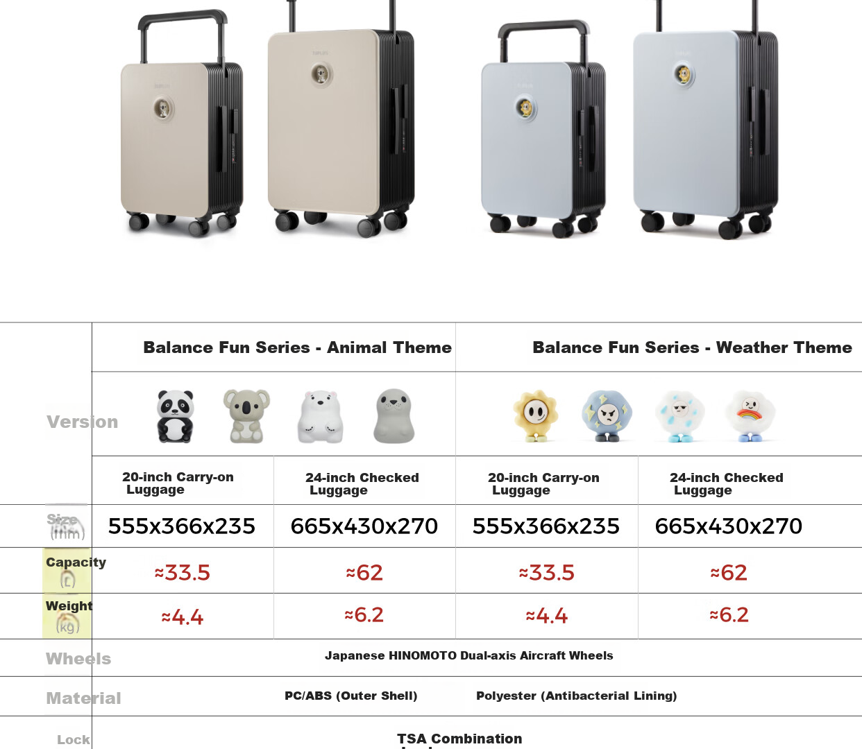 Tujia TUPLUS Limited Edition Wide Trolley Suitcase Travel Luggage, 20 Inch, Panda + Polar Bear 24