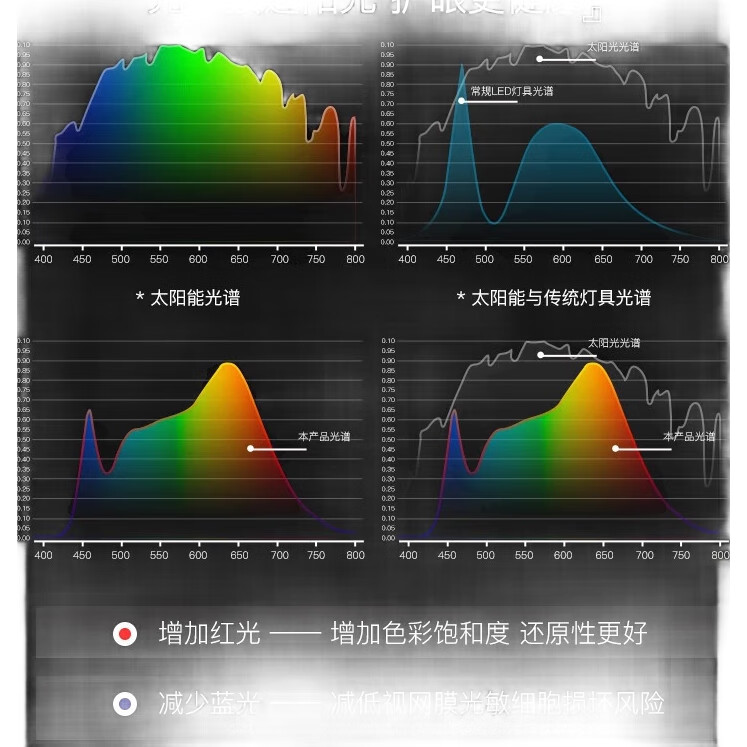 Светодиодная панель ROLin Full Spectrum, сменный сердечник потолочного светильника, светодиодная лента, магнитная панель потолочного светильника с дистанционным управлением, 96 Вт