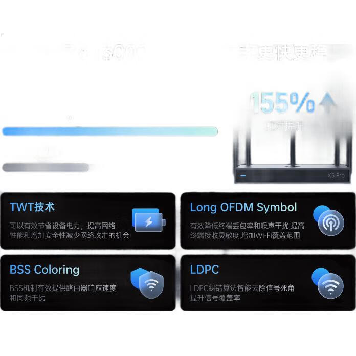 Wi-Fi роутер AX3000