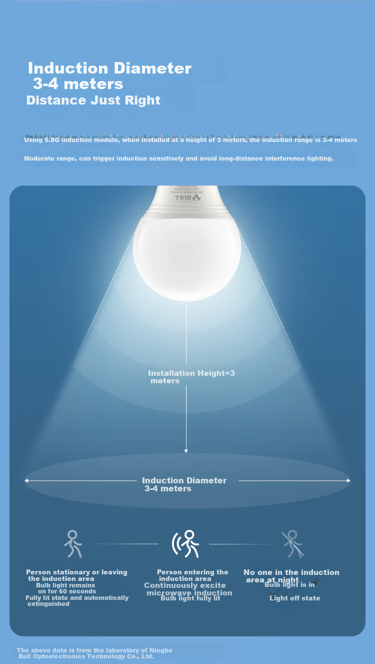 BULL LED Sensor Bulb, E27 Screw Base, High Brightness And Translucency, 9W White Light (Daylight Color), 6500K 4