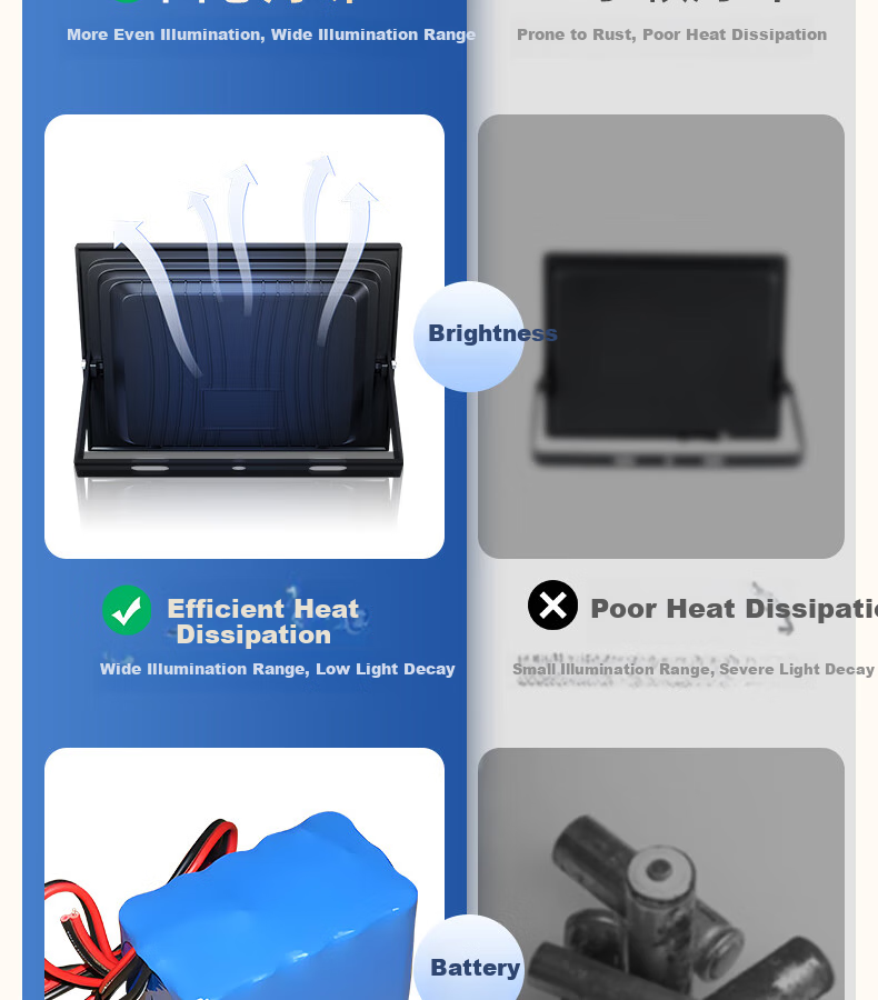 Rongshida Solar Garden Light, Outdoor Lighting, Home Street Lamp, LED Waterproof Floodlight, Exterior Landscape Light 6